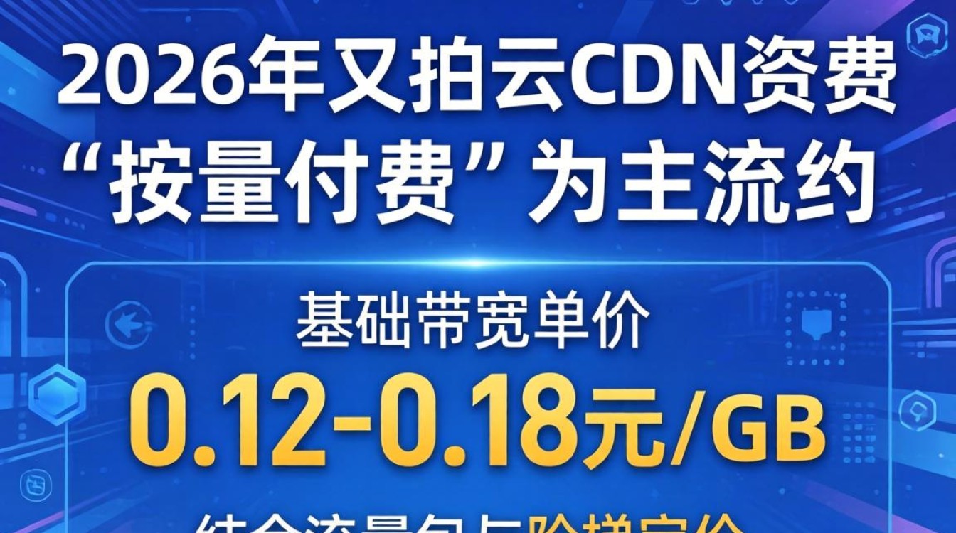 又拍云资费cdn