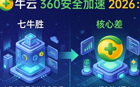 七牛云360cdn怎么配置，七牛云360cdn加速配置