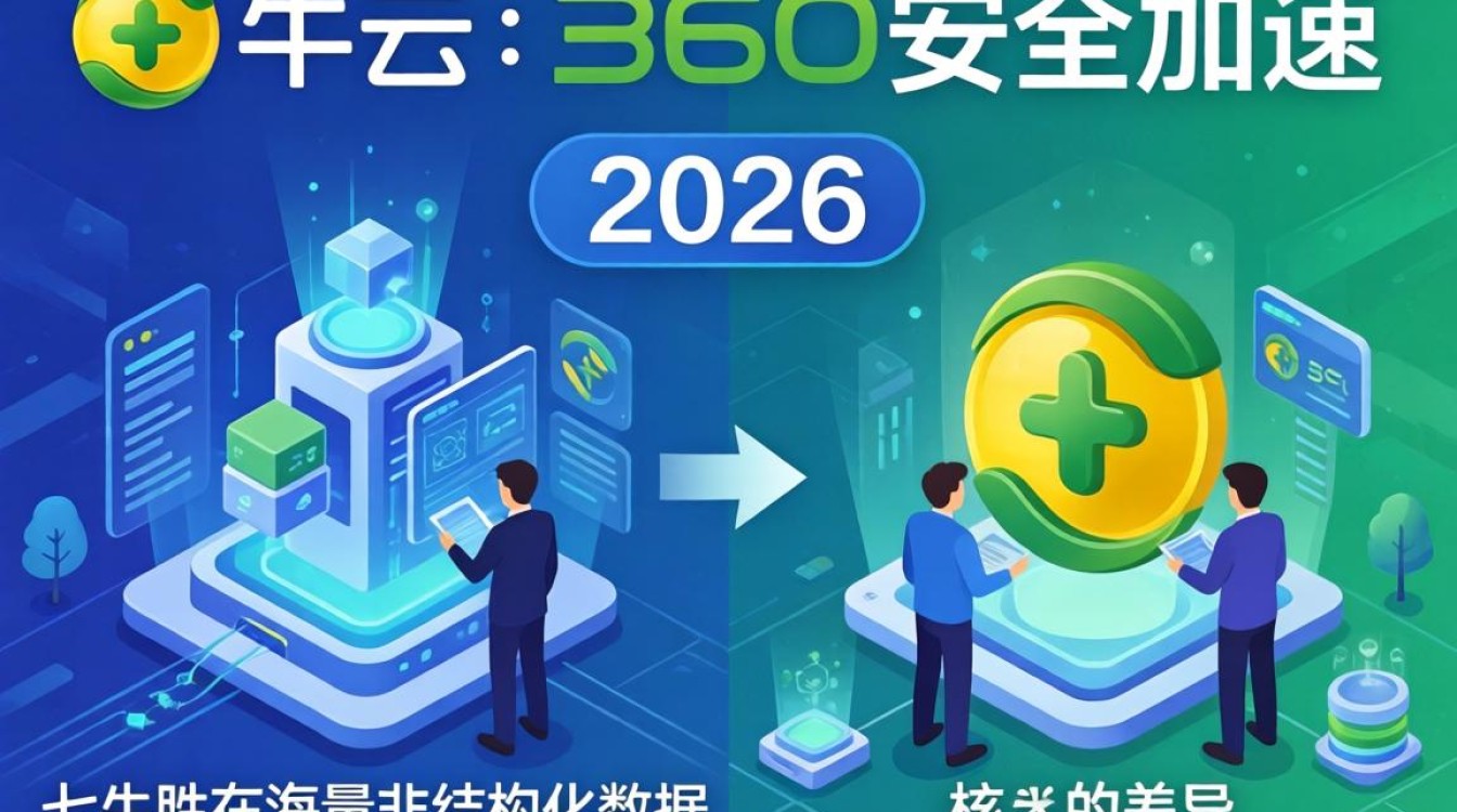 七牛360cdn