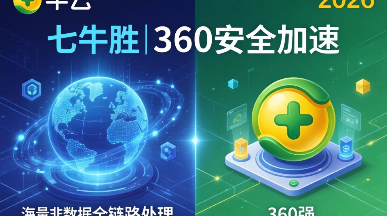 七牛360cdn