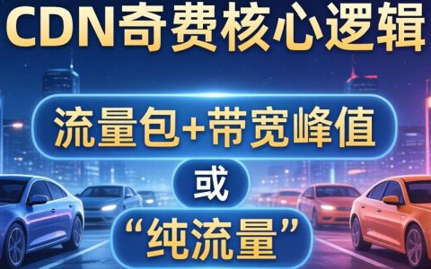 cdn是怎么计费的，cdn计费方式