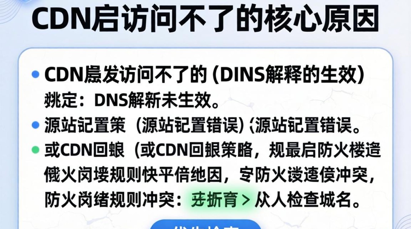 开启cdn后访问不了 开启cdn后访问不了