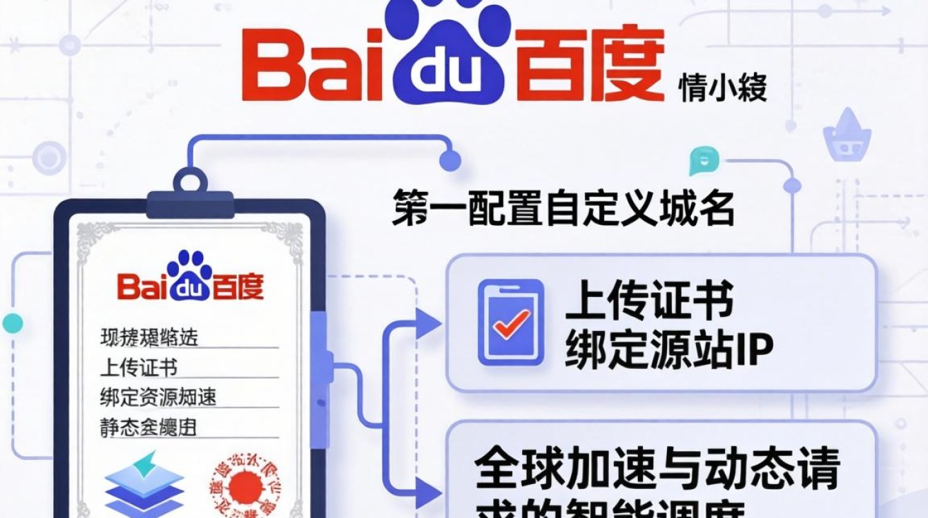 百度cdn用法 百度cdn用法