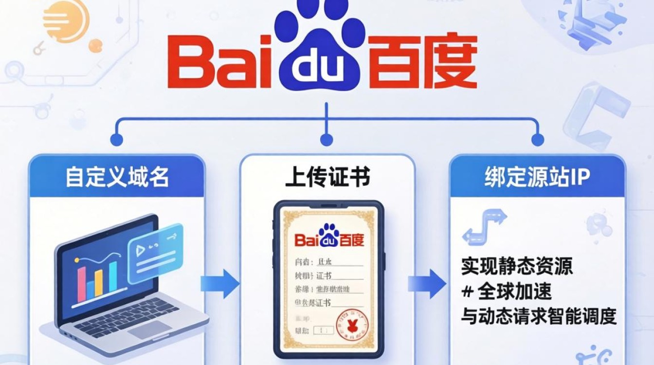 百度cdn用法 百度cdn用法