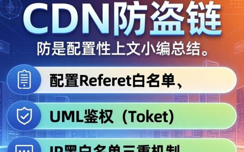 阿里cdn防盗链怎么设置？阿里cdn防盗链配置方法