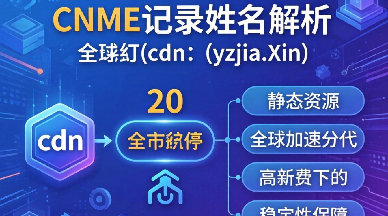 cname cdn.yzjia.xin cname cdn.yzjia.xin