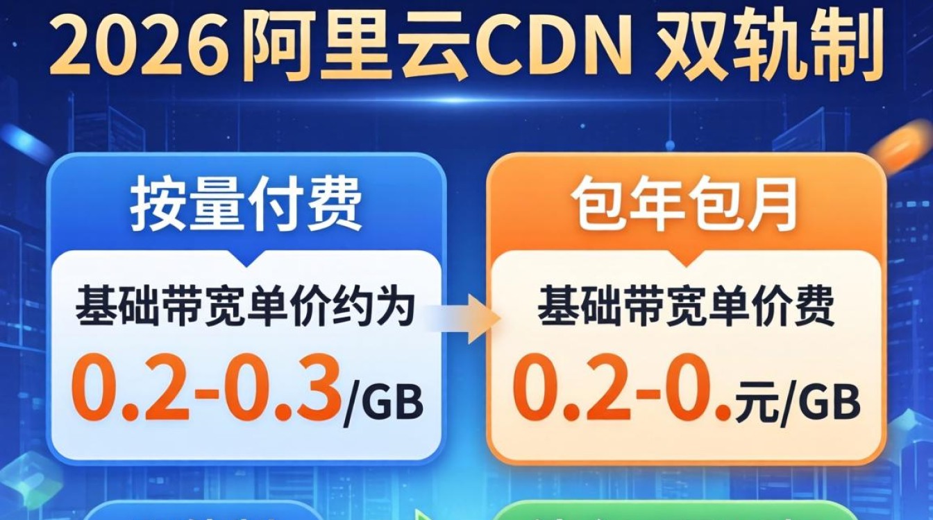阿里云 https cdn 价格 阿里云 https cdn 价格