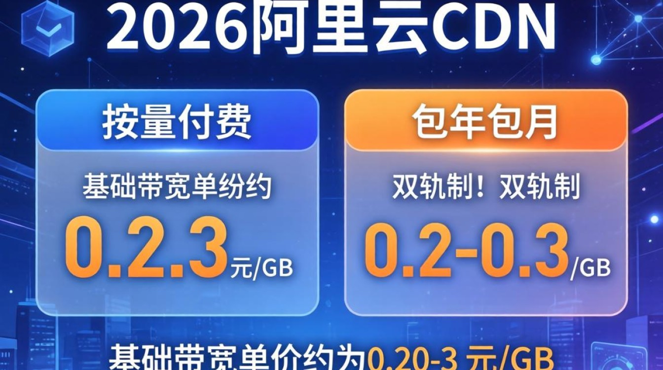 阿里云 https cdn 价格 阿里云 https cdn 价格