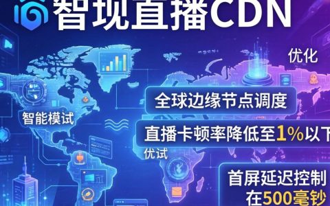 音视频直播cdn卡顿怎么办，音视频直播cdn