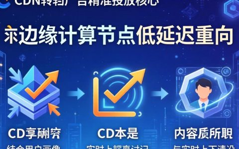 cdn跳转广告精准投放，cdn跳转广告怎么设置
