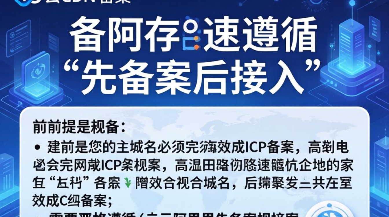 使用cdn阿里云备案 使用cdn阿里云备案