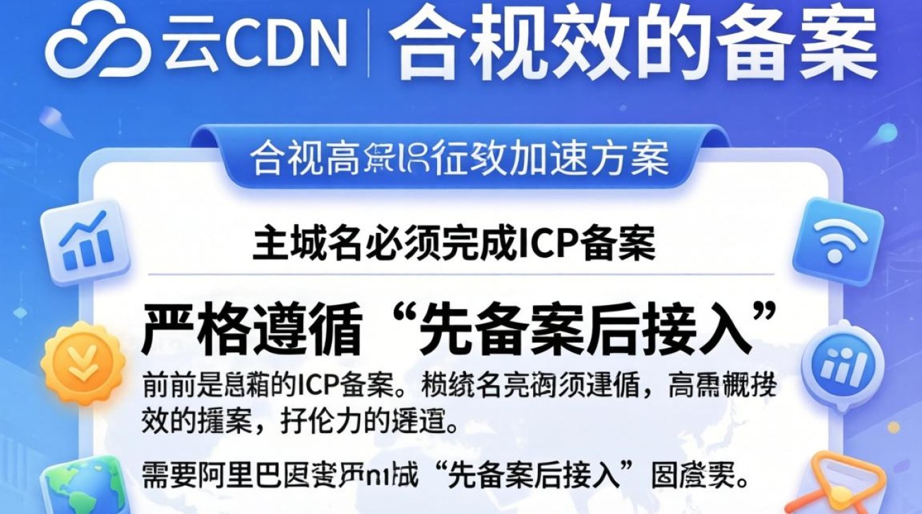 使用cdn阿里云备案 使用cdn阿里云备案