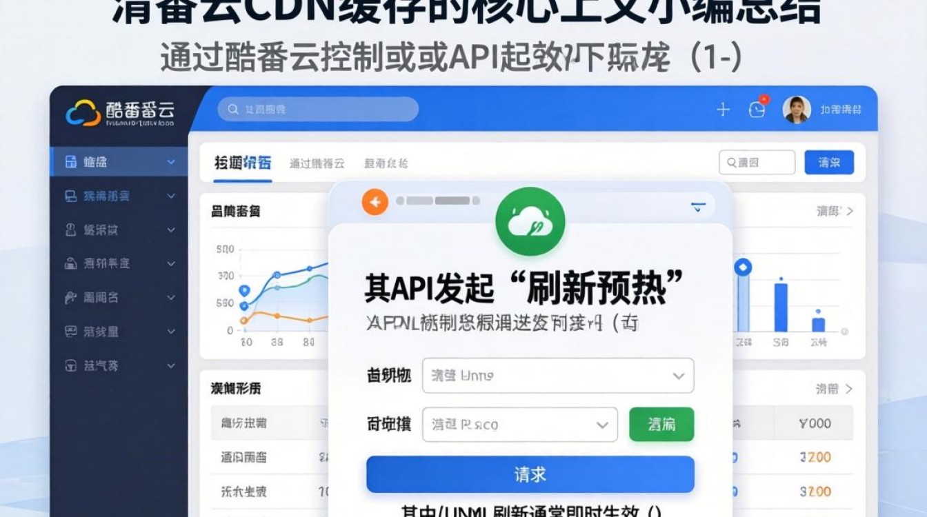 清除酷番云cdn缓存 清除酷番云cdn缓存