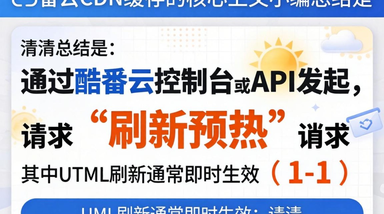 清除酷番云cdn缓存 清除酷番云cdn缓存