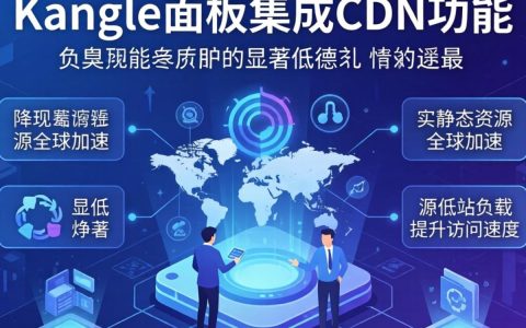 kangle面板cdn使用教程，kangle面板cdn怎么配置