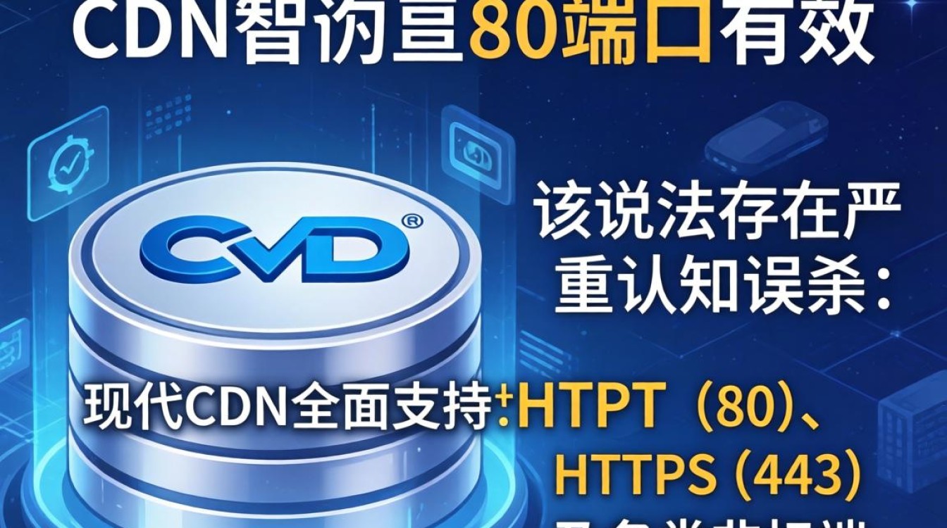 cdn只对80端口有效 cdn只对80端口有效