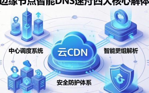 阿里云cdn的组成是什么，阿里云cdn节点有哪些
