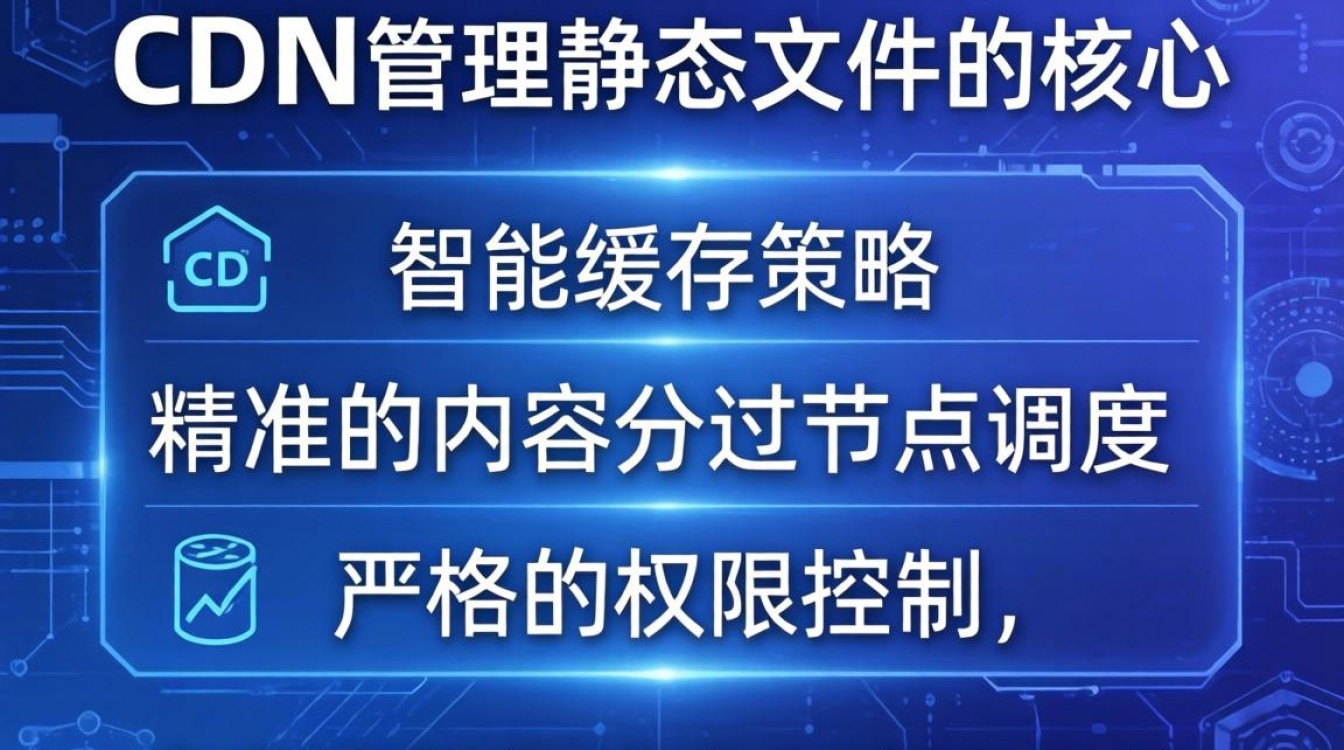 cdn怎么管理静态文件