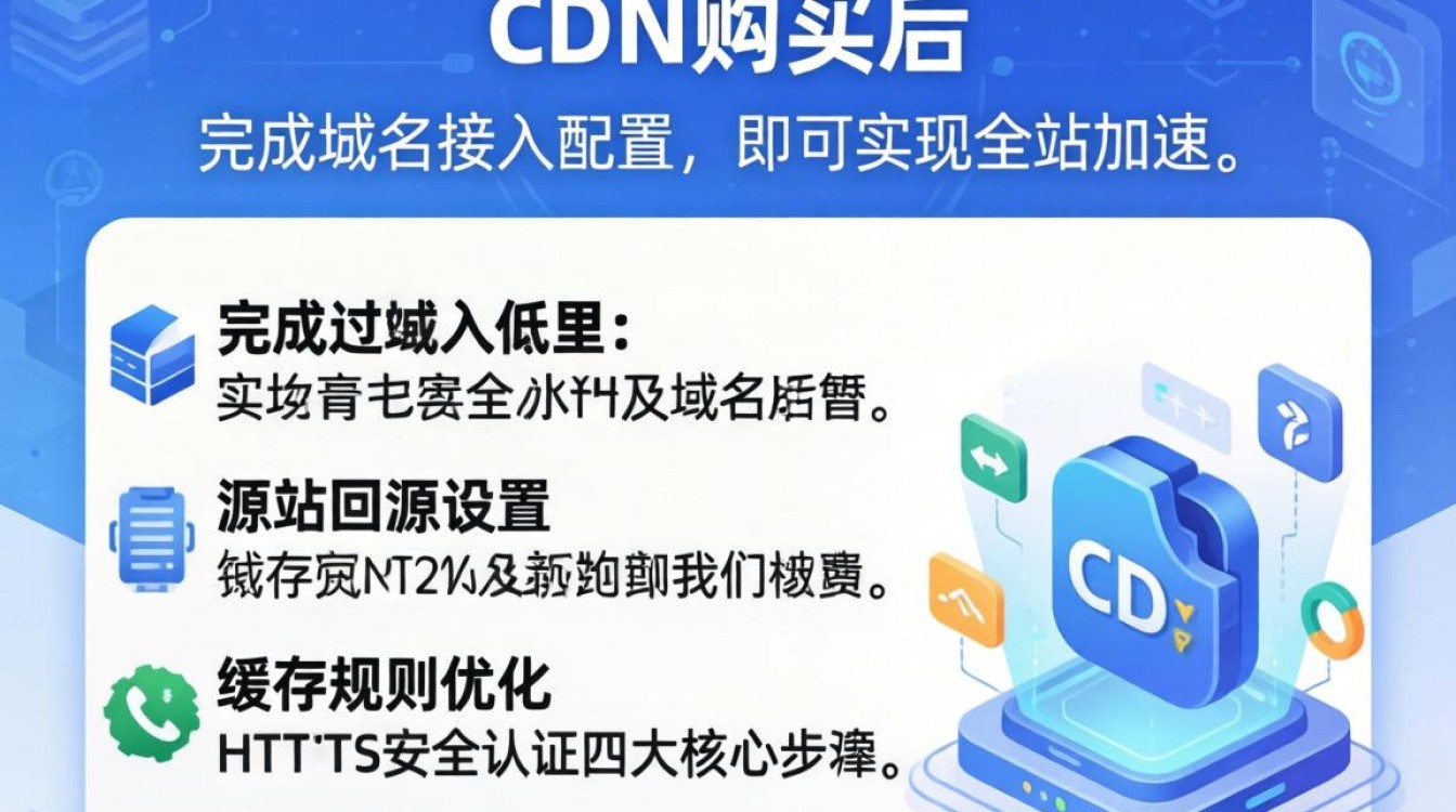 cdn 购买后怎么设置 cdn 购买后怎么设置