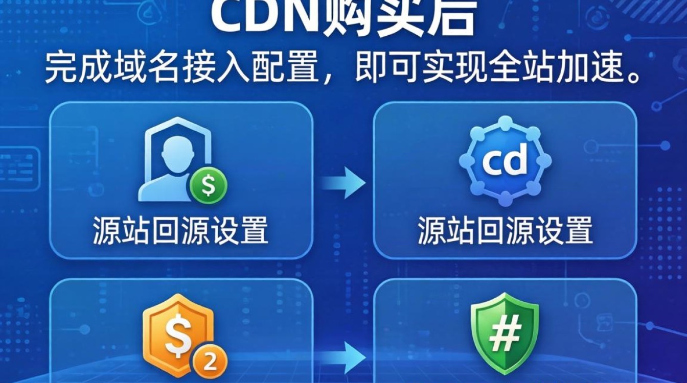cdn 购买后怎么设置 cdn 购买后怎么设置