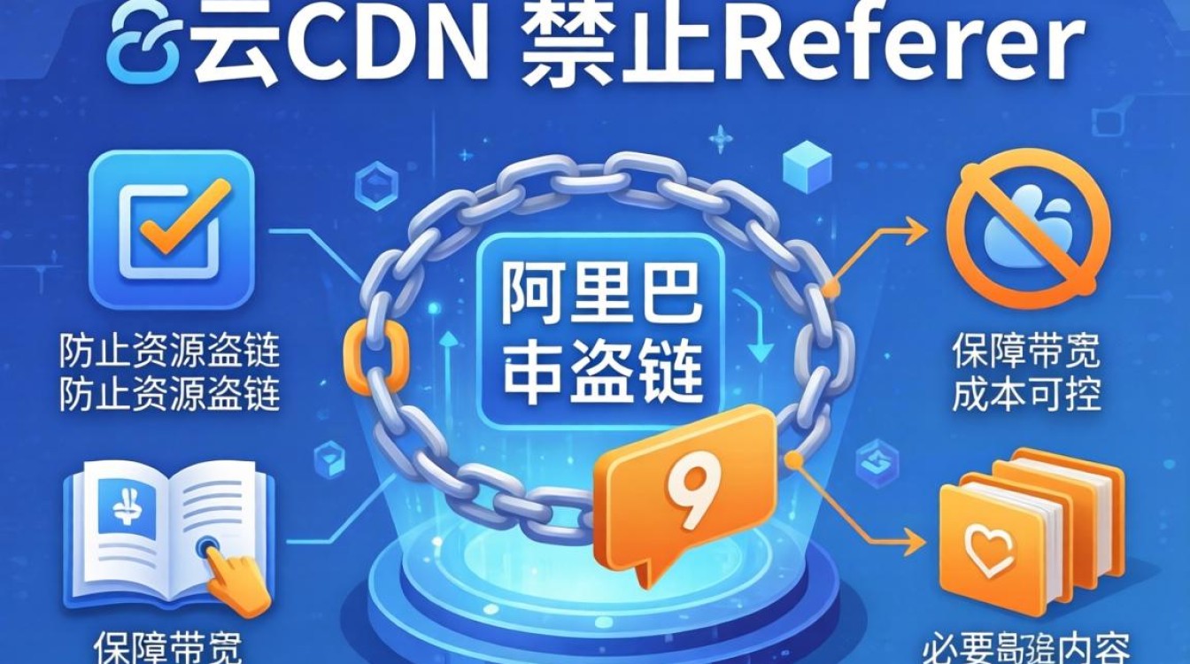 阿里云cdn禁止refer 阿里云cdn禁止refer