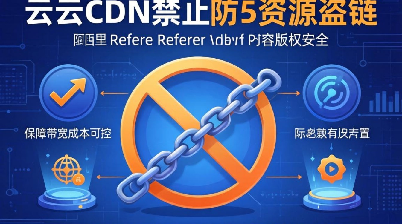 阿里云cdn禁止refer 阿里云cdn禁止refer