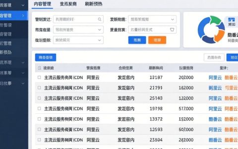 cdn刷新在哪里弄，cdn刷新频率限制