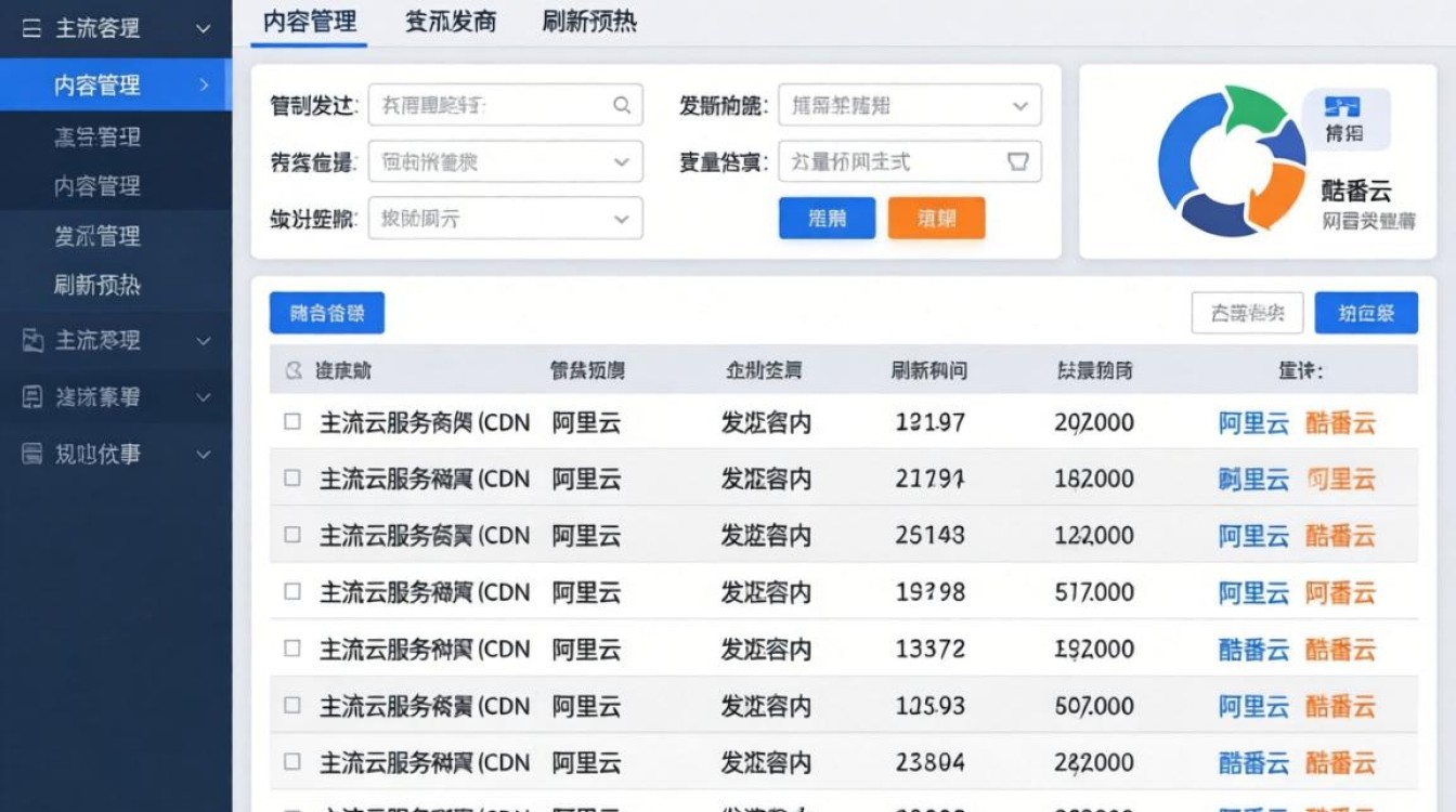 cdn刷新在哪里弄 cdn刷新在哪里弄