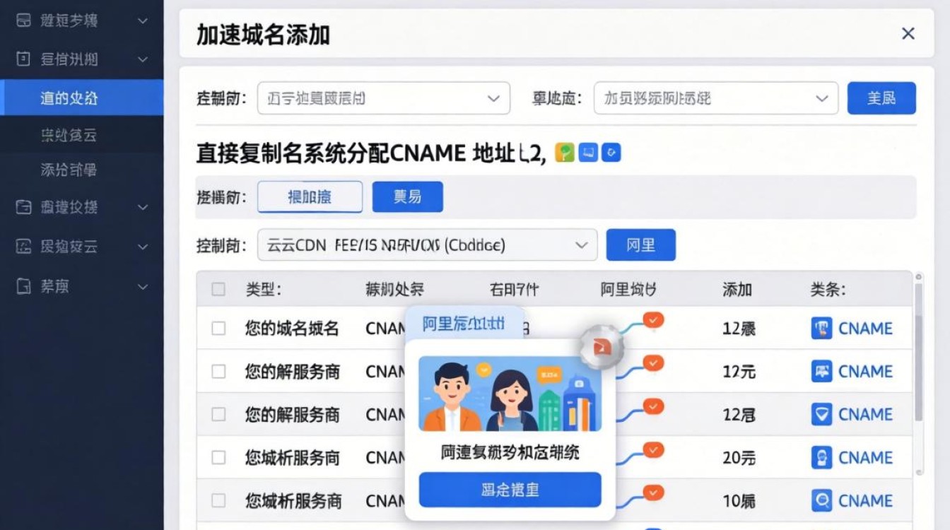 阿里云cdn设置cname 阿里云cdn设置cname