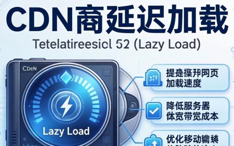 图片CDN缓迟加载，图片CDN加速原理
