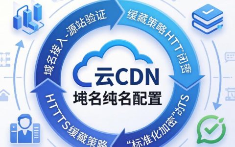 华为云cdn域名配置教程，华为云cdn怎么配置