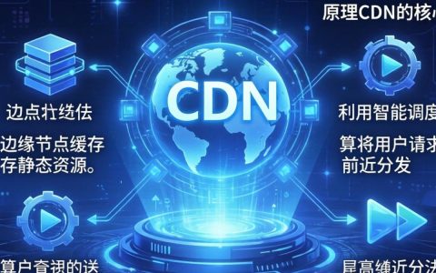 播放器原理cdn，cdn播放器原理