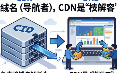 cdn和dns的区别是什么？CDN加速与DNS解析哪个重要