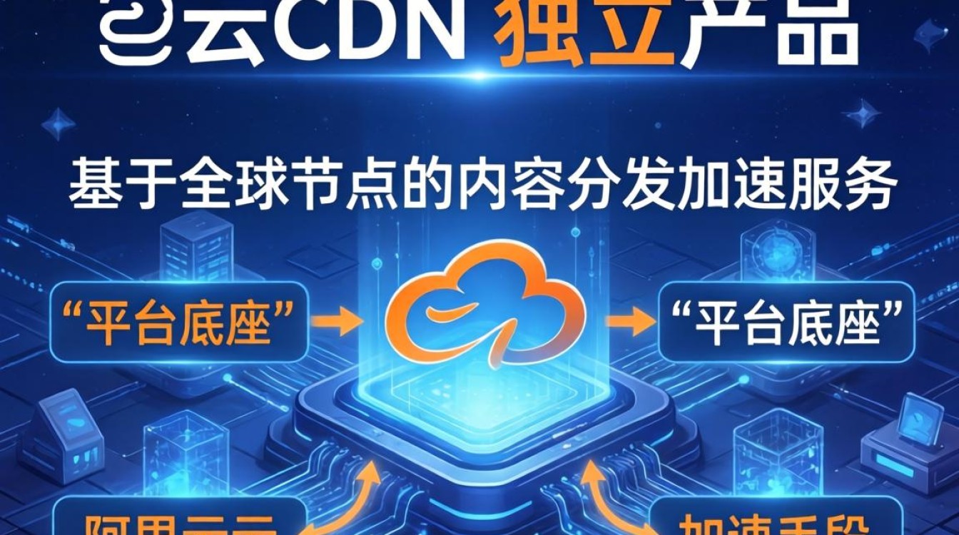 阿里云和cdn的区别 阿里云和cdn的区别