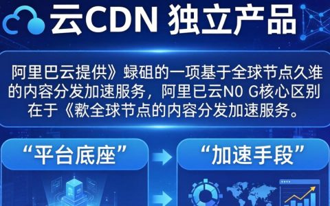 阿里云和cdn的区别是什么，阿里云和cdn的区别