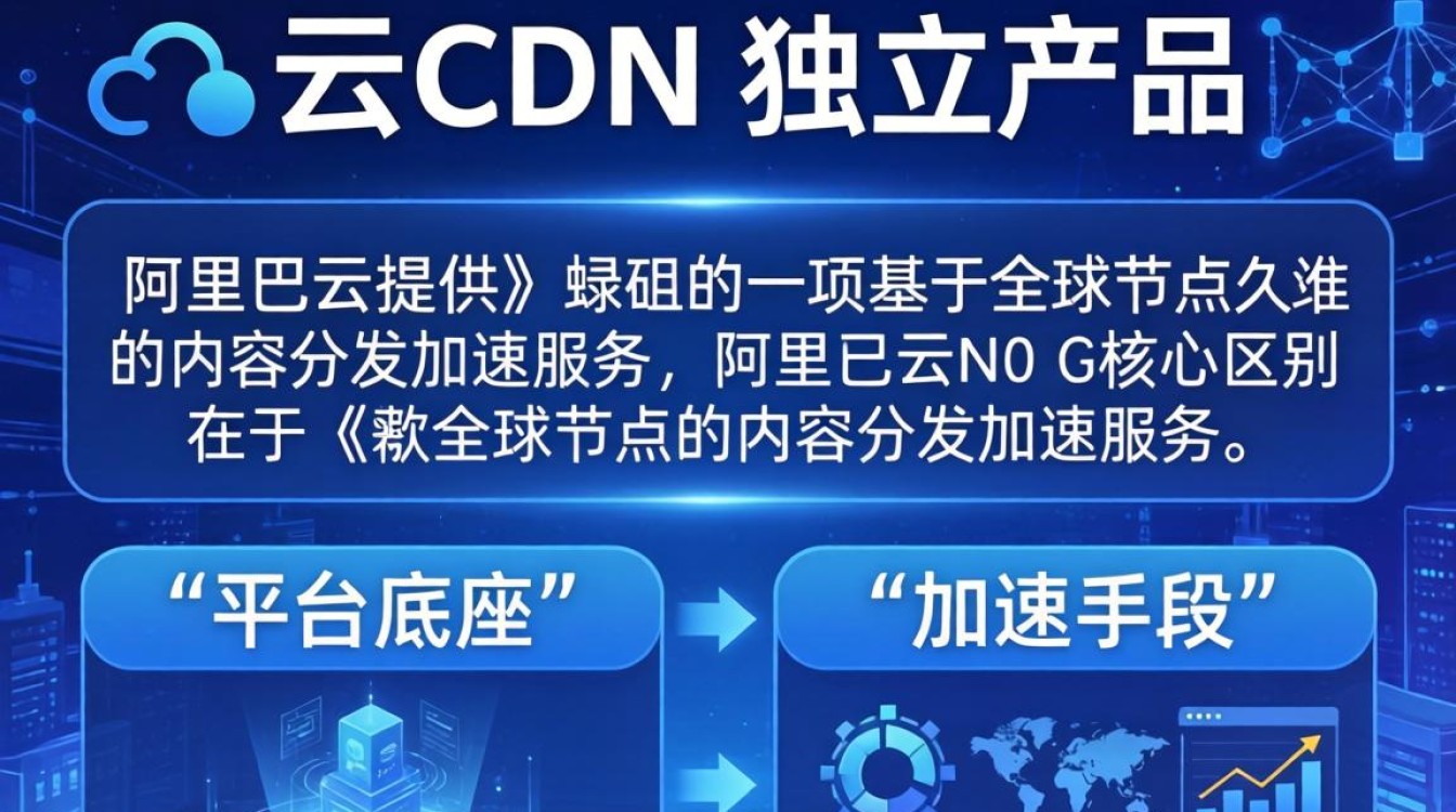 阿里云和cdn的区别 阿里云和cdn的区别