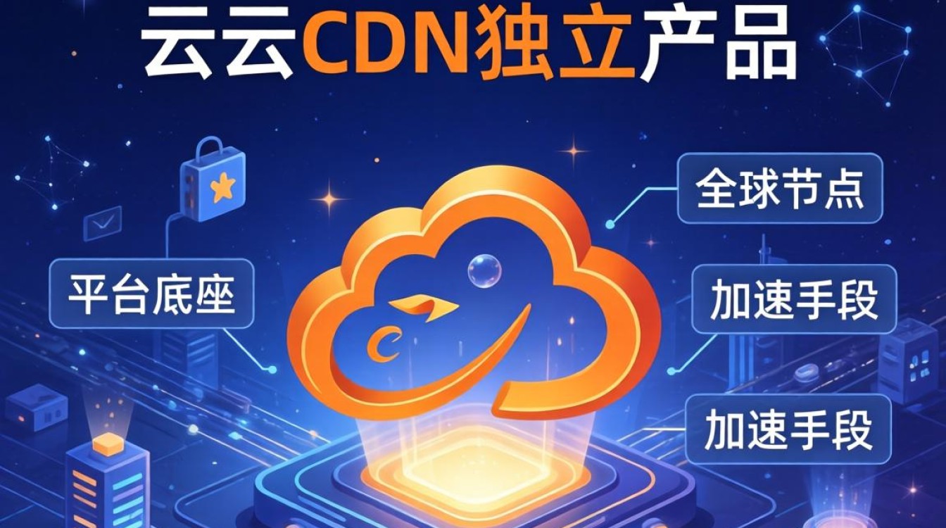 阿里云和cdn的区别 阿里云和cdn的区别