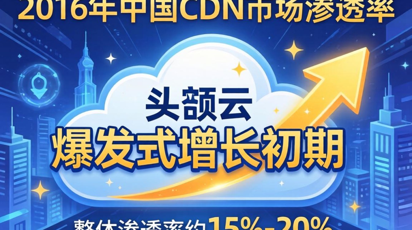 2016 cdn市场渗透率 2016 cdn市场渗透率