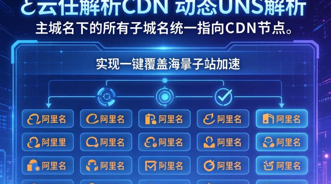 阿里云泛解析cdn 阿里云泛解析cdn
