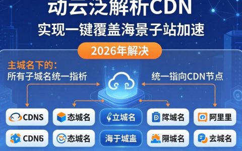 阿里云泛解析cdn怎么用，阿里云泛解析cdn配置教程