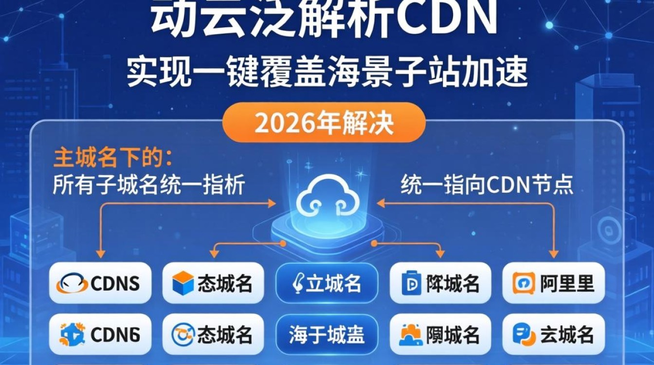 阿里云泛解析cdn 阿里云泛解析cdn
