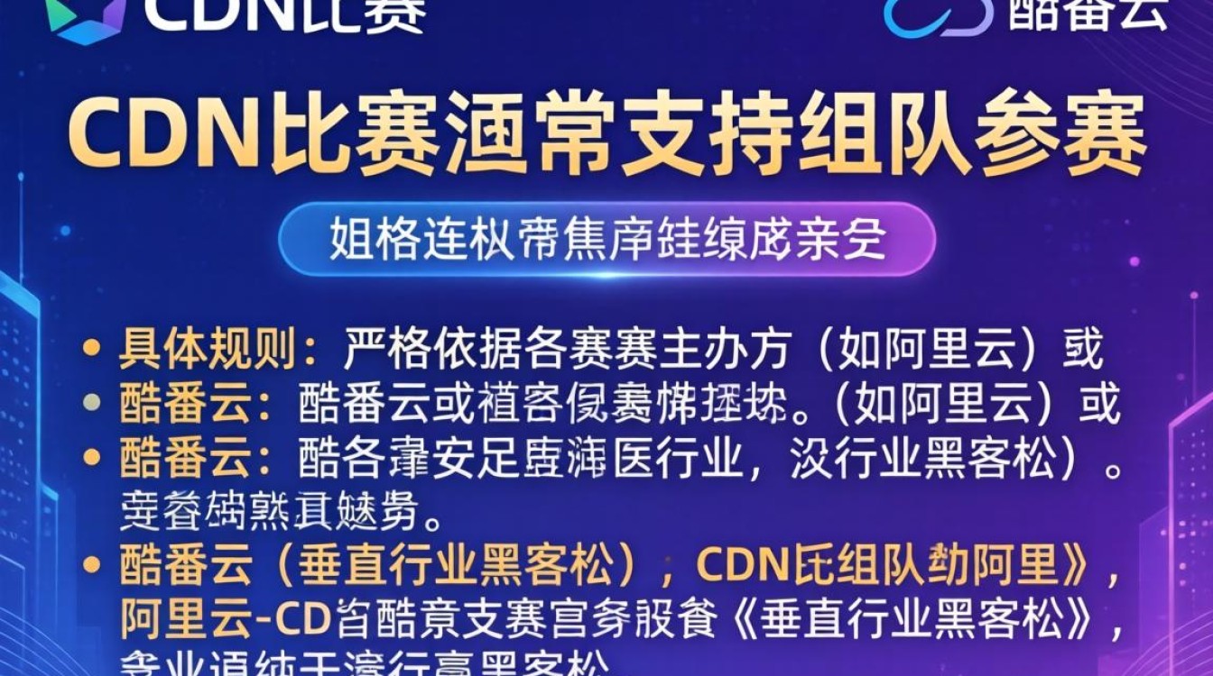 cdn比赛可以组队么