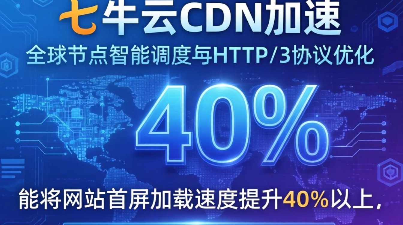 七牛云 cdn加速 七牛云 cdn加速