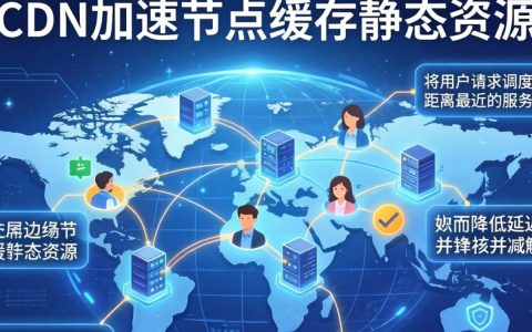 域名cdn加速是什么，域名cdn加速是什么意思