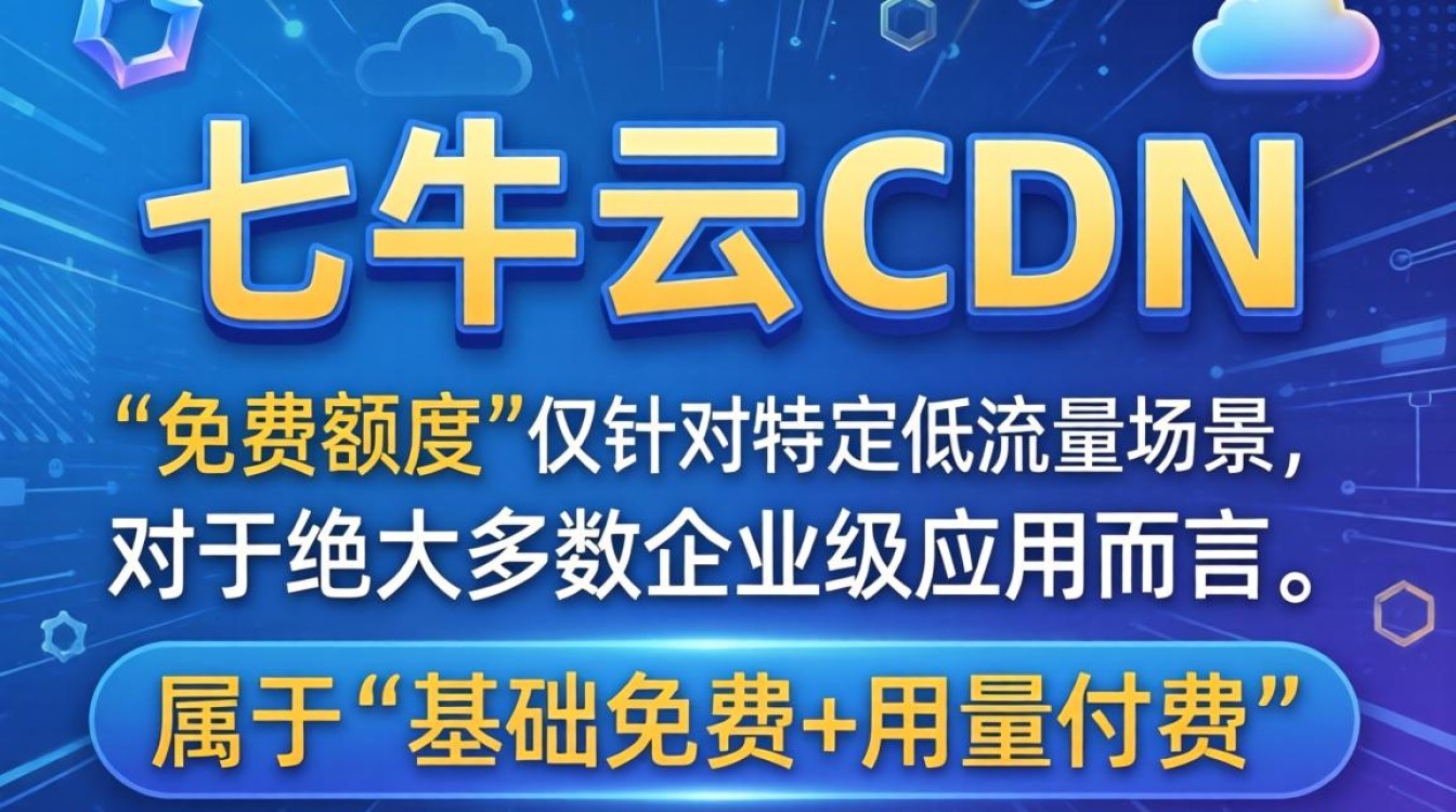 七牛cdn免费吗