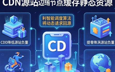 CDN源站传输慢怎么办，CDN源站传输