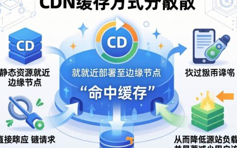 cdn缓存方式分发是什么，cdn缓存方式分发