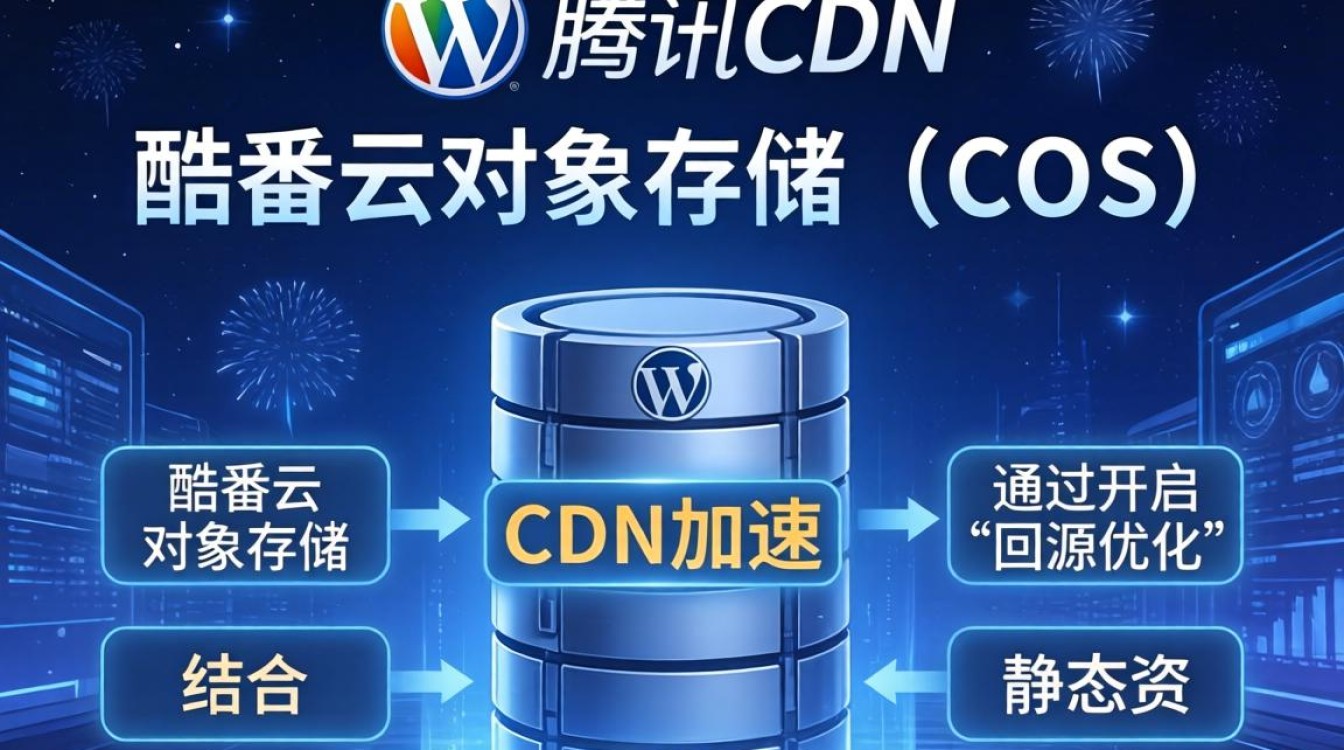 wp 腾讯cdn配置