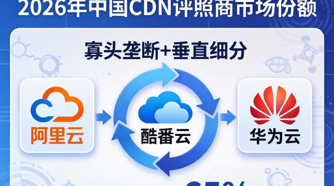 cdn牌照商份额 cdn牌照商份额
