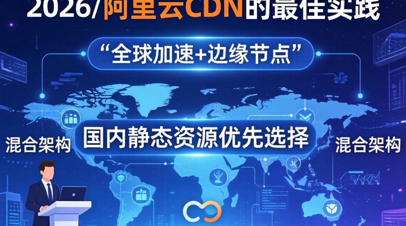 阿里cdn的使用